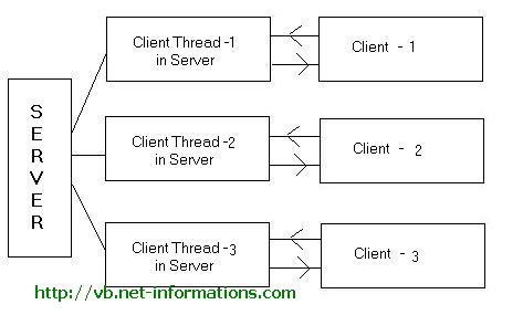 vb.net_multithreaded_socket_programming.JPG