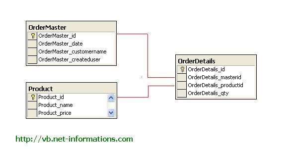 Sql Create Table Datetime Example