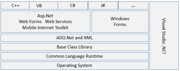 features of .net framework