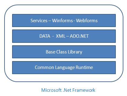what_is_microsoft_.net_framework