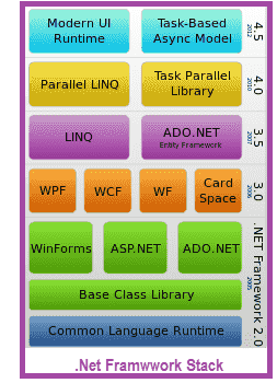 example of library system using visual basic