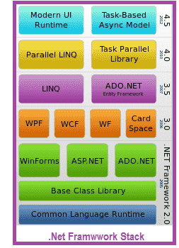 vb net 2010 sample projects