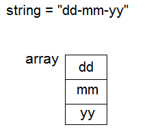 Write a program where count single char in a sentence from vb